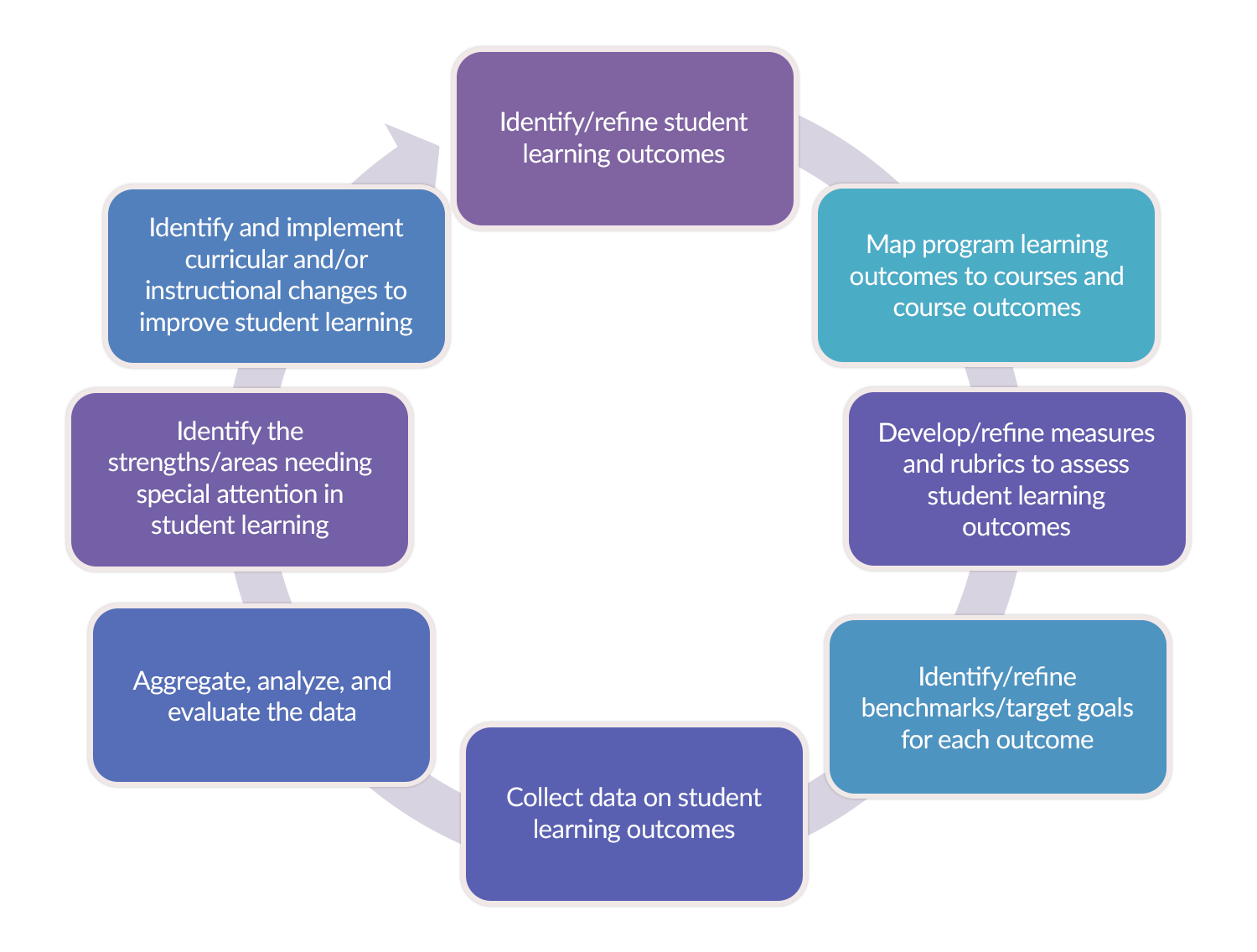 Assessment Resources | University of New England in Maine