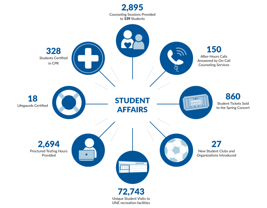 Division Of Student Affairs | University Of New England In Maine